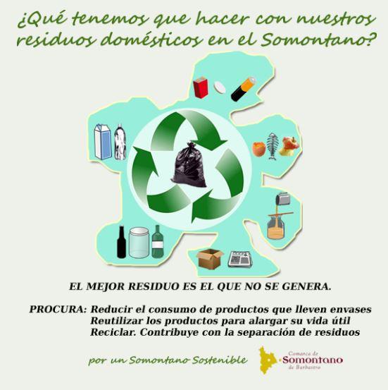 Imagen: Programa del ciclo de reciclaje de residuos